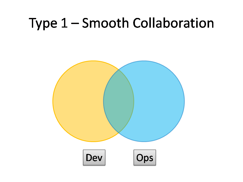 Type 1 DevOps - Smooth Collaboration